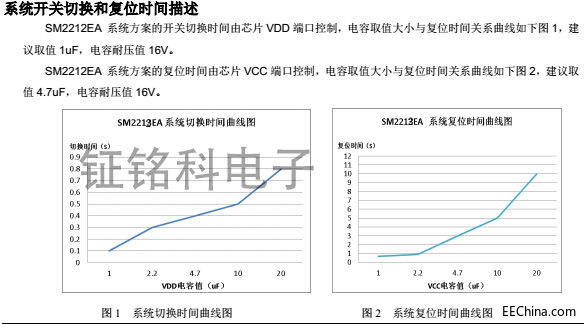 SM2212EA系统切换时间图复位图.jpg