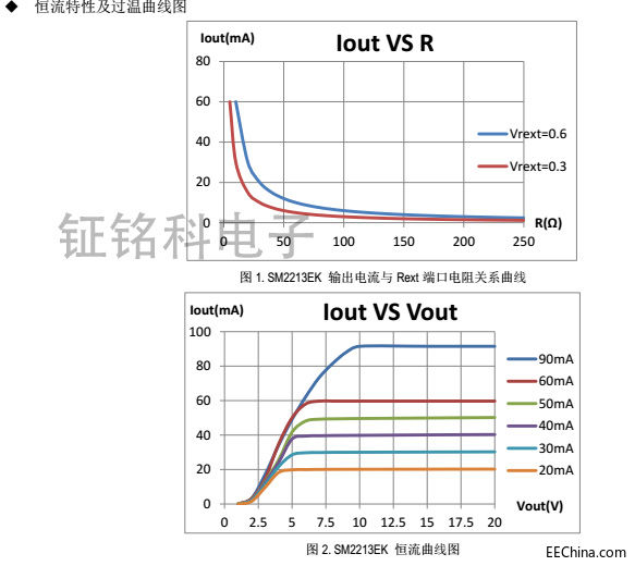 SM2213EK恒流曲线图.jpg