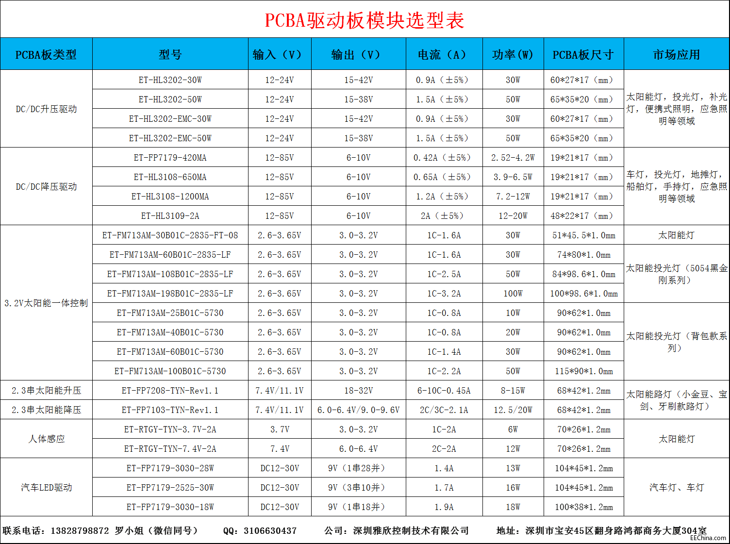 3.2V太阳能投光灯控制板、2、3串太阳能路灯控制器、人体感应及工作灯照明方案