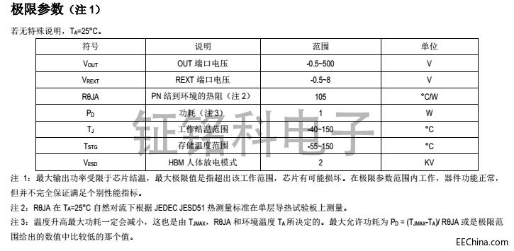 SM500A6极限参数图.jpg
