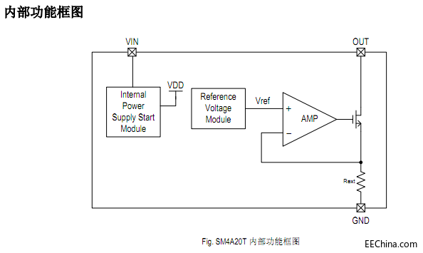 SM4A20T内部功能框图.png