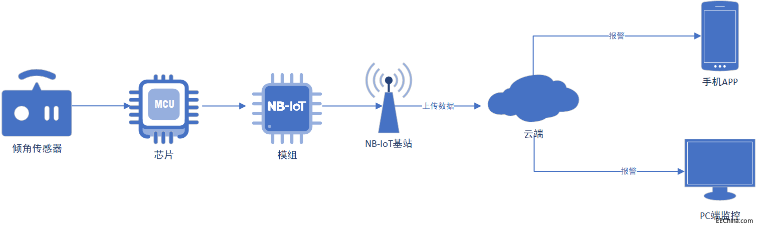 传统井盖流程图.png