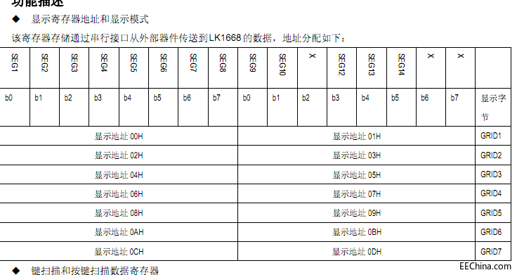 LK1668显示寄存器地址.png