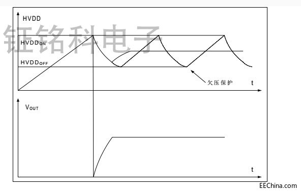 SM7015欠压保护图.jpg