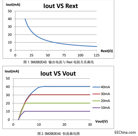 SM2082EAS恒流曲线图.png