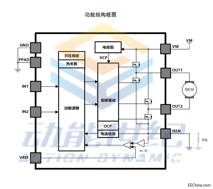 AT4950功能结构图.png