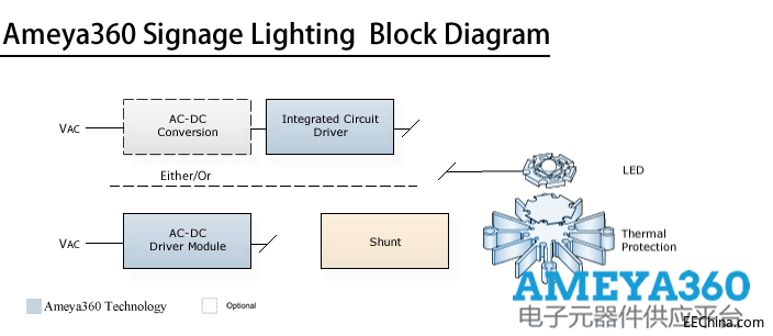 Ameya360SignageLighting.png