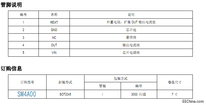 SM4A00管脚说明图.png