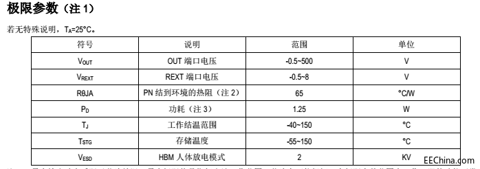 SM2082EDS极限参数.png
