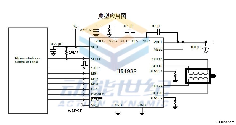 HR4988应用图.png