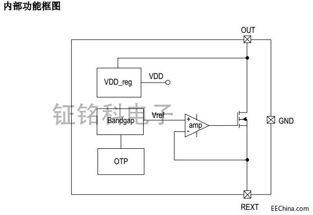 SM2082EDS内部功能框图.jpg