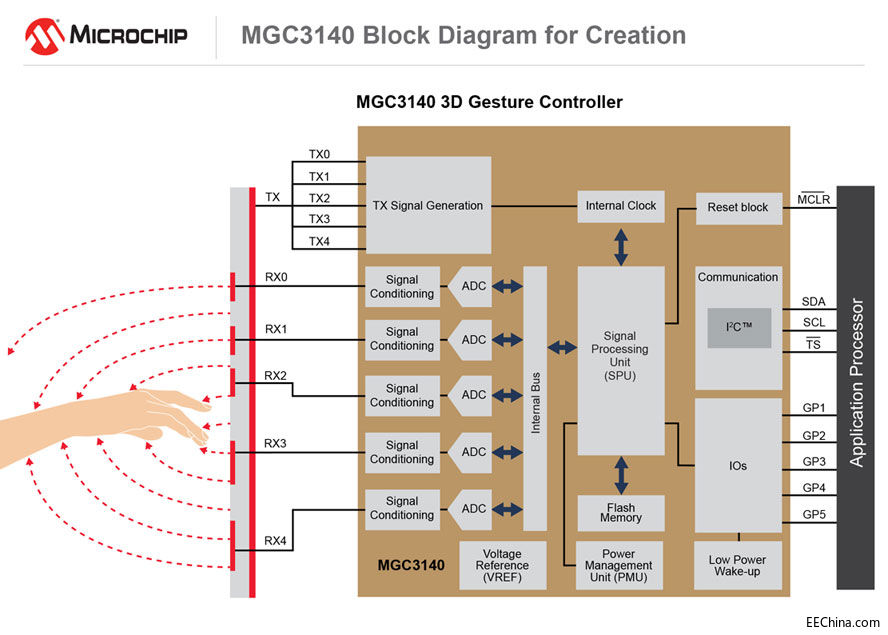 180409-HMID-PR-MGC3140-7x5.jpg