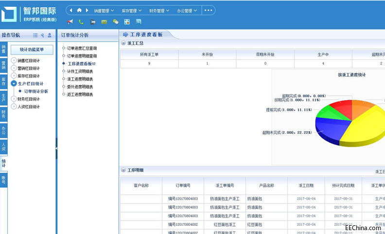 最符合机械行业特点的ERP系统有哪些特点