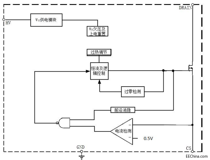 LK2866功能路线图.png