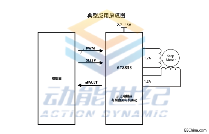 AT8833应用原理图.png