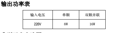 SM2123E输出功率图.jpg