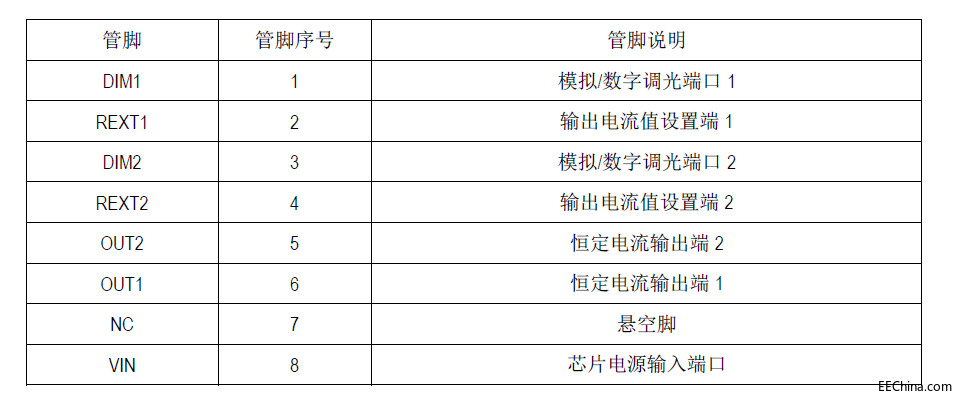 SM2123E管脚说明图.png