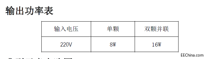 SM2123E输出功率图.png