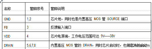 管脚说明.png