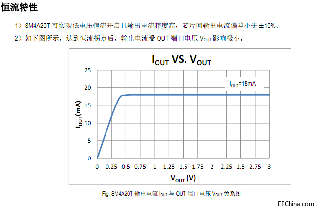 SM4A20T恒流特性.png