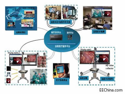 Ameya360TelehealthSystem FM.jpg