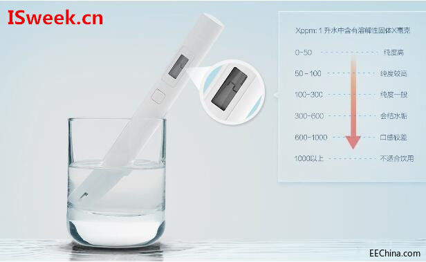 硫化氢检测仪中应用的硫化氢传感器