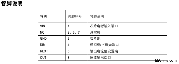 钲铭科SM2083管脚说明图.png