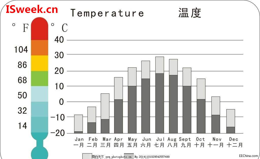 关于温度传感器的分辨率、灵敏度及精度的解析