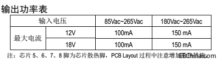 SM7015输出功率表.png