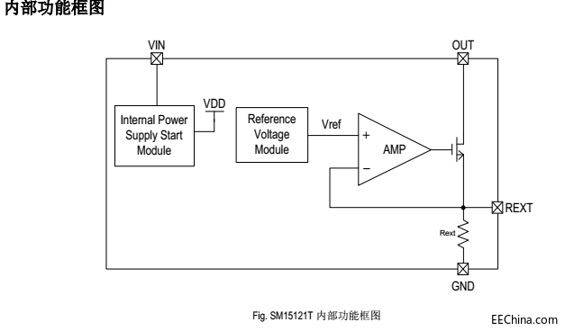 SM15121T内部功能框图.png