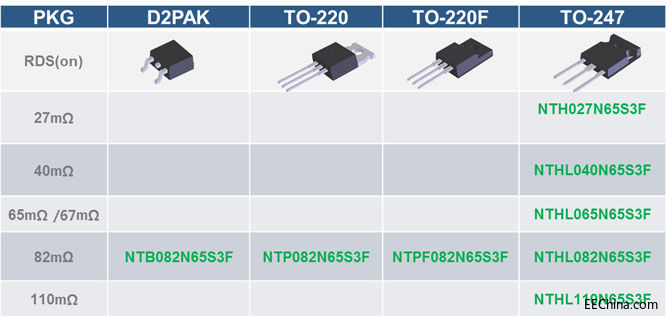 表2：650V-SuperFET-III-FRFE.jpg