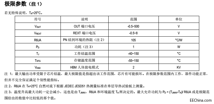 SM500A6极限参数图.png