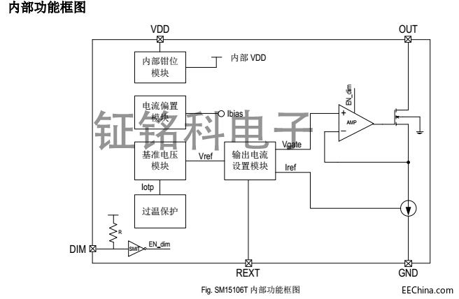 SM15106T内部功能框图.jpg