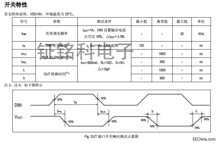 SM15106T开关特性.jpg