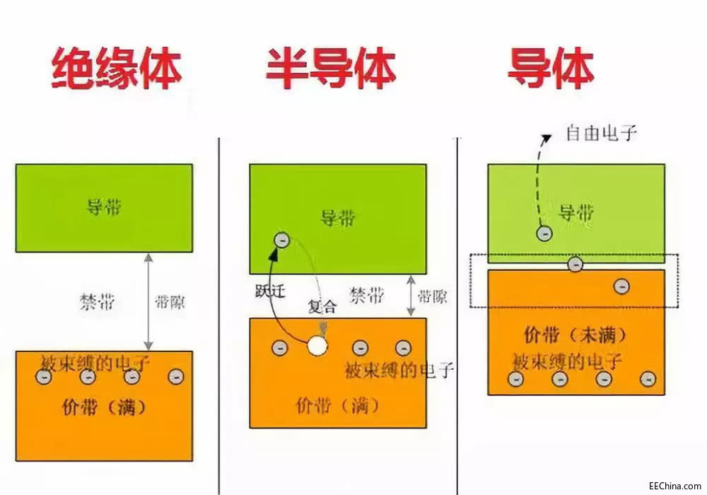 中国的核心技术家底究竟有多厚？
