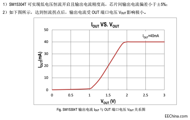 SM15304T温度图.png