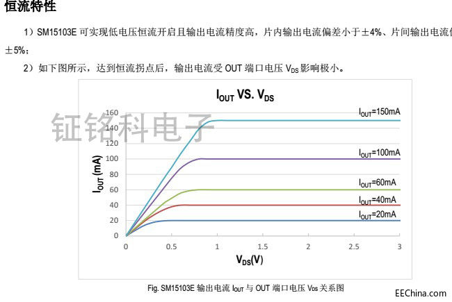 SM15103E恒流曲线图.JPG