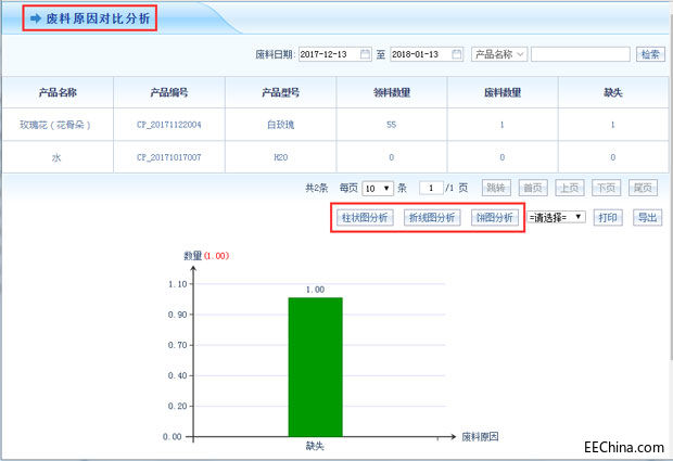 智邦国际ERP生产物料管理：全方位透视，问题无处可循！4.jpg