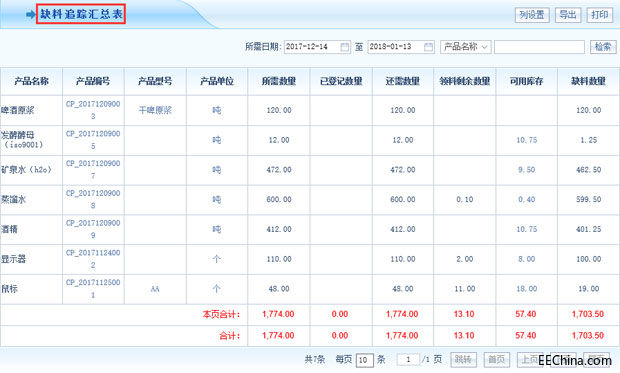 智邦国际ERP生产物料管理：全方位透视，问题无处可循！6.jpg