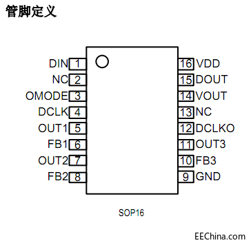 SM16716管脚定义图.png