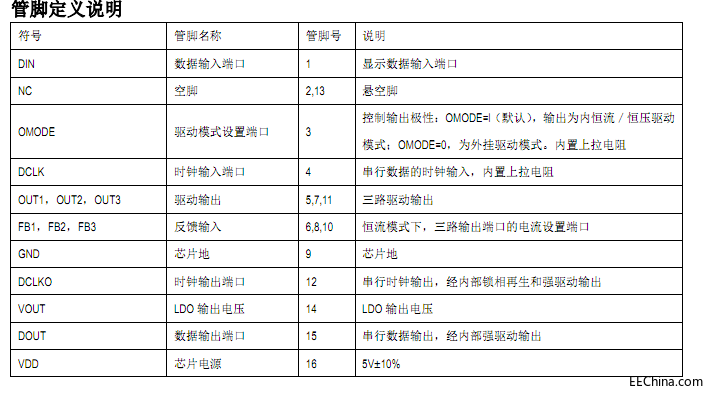 SM16716管脚定义图说明.png