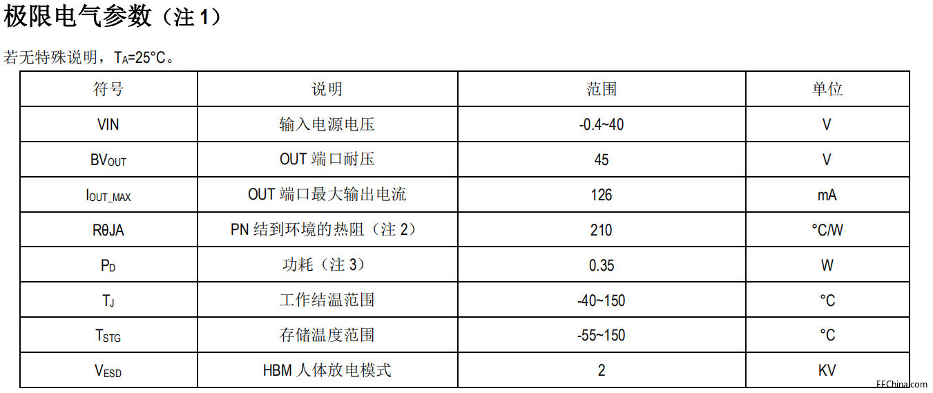 SM4A00T支持PWM调光低压灯带驱动电源IC模组灯带应用方案