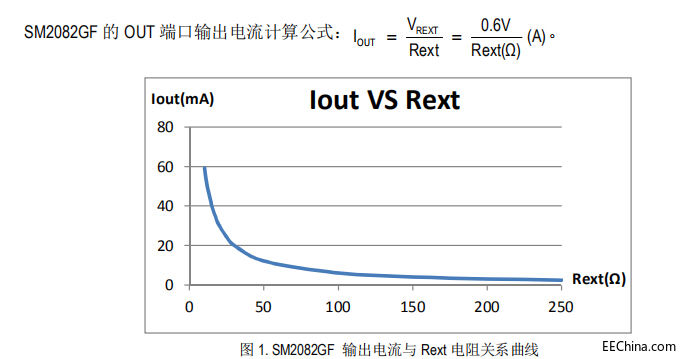 SM2082GF恒流曲线图.jpg