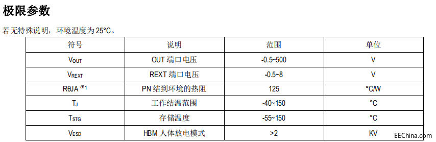 SM2082GF高压线性恒流控制ic低成本简单应用方案替换亚成微IC