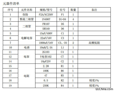 DK912 元器件清单.jpg