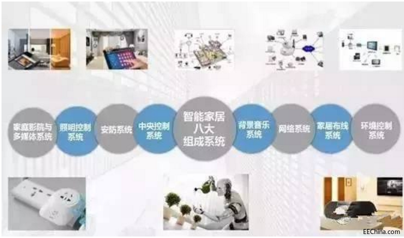 2019国际智能家居展览会-腾讯新闻