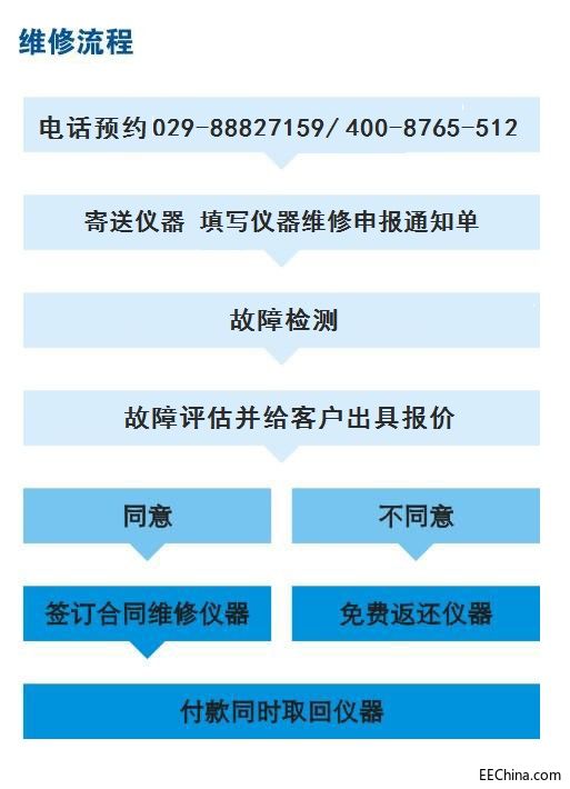 维修流程11.jpg