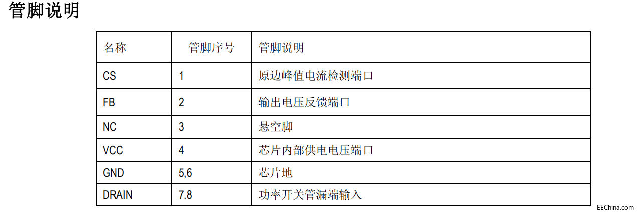 SM7525管脚说明图.jpg