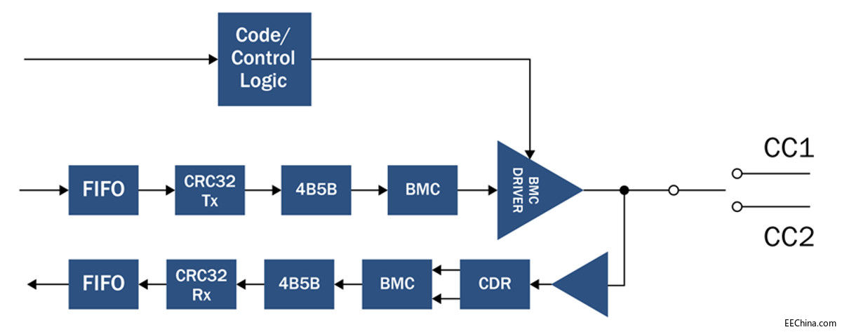 图4：USB BMC PD块.jpg