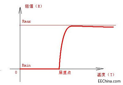 保险丝